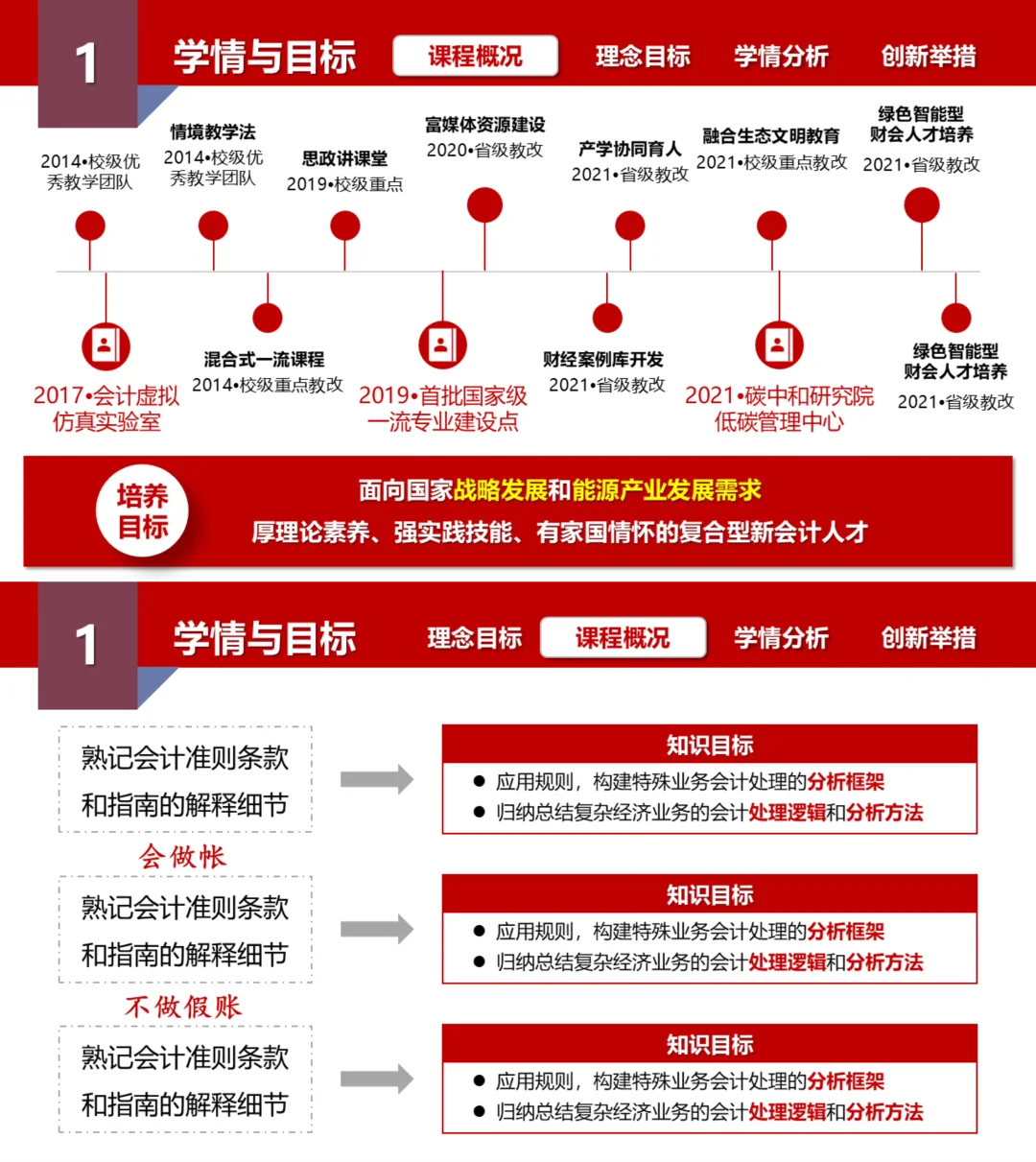 混合式教学设计创新大赛PPT（财会专业）
