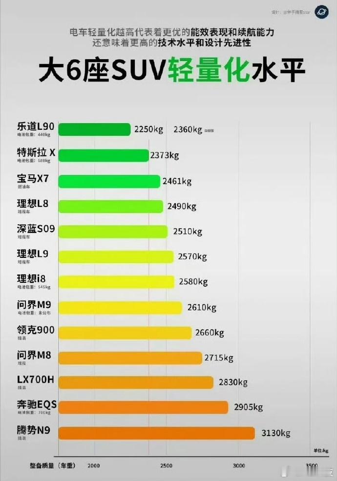网上又有人在挑弄是非，搞出来了个轻量化排名[笑cry]结果只要一实测，结果就是大