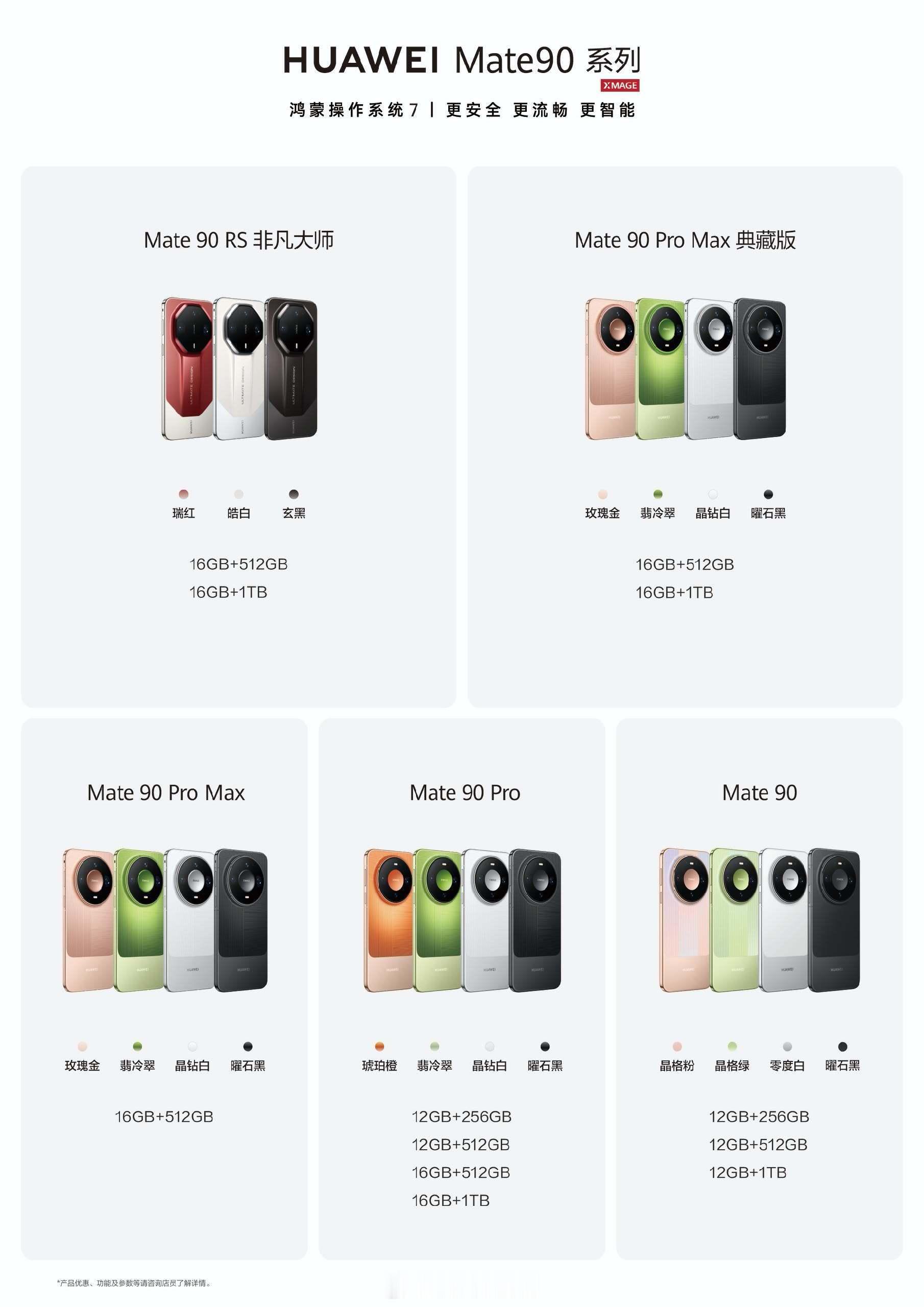 华为 Mate 90 系列 SKU：Mate 90麒麟 9030 芯片（CPU 
