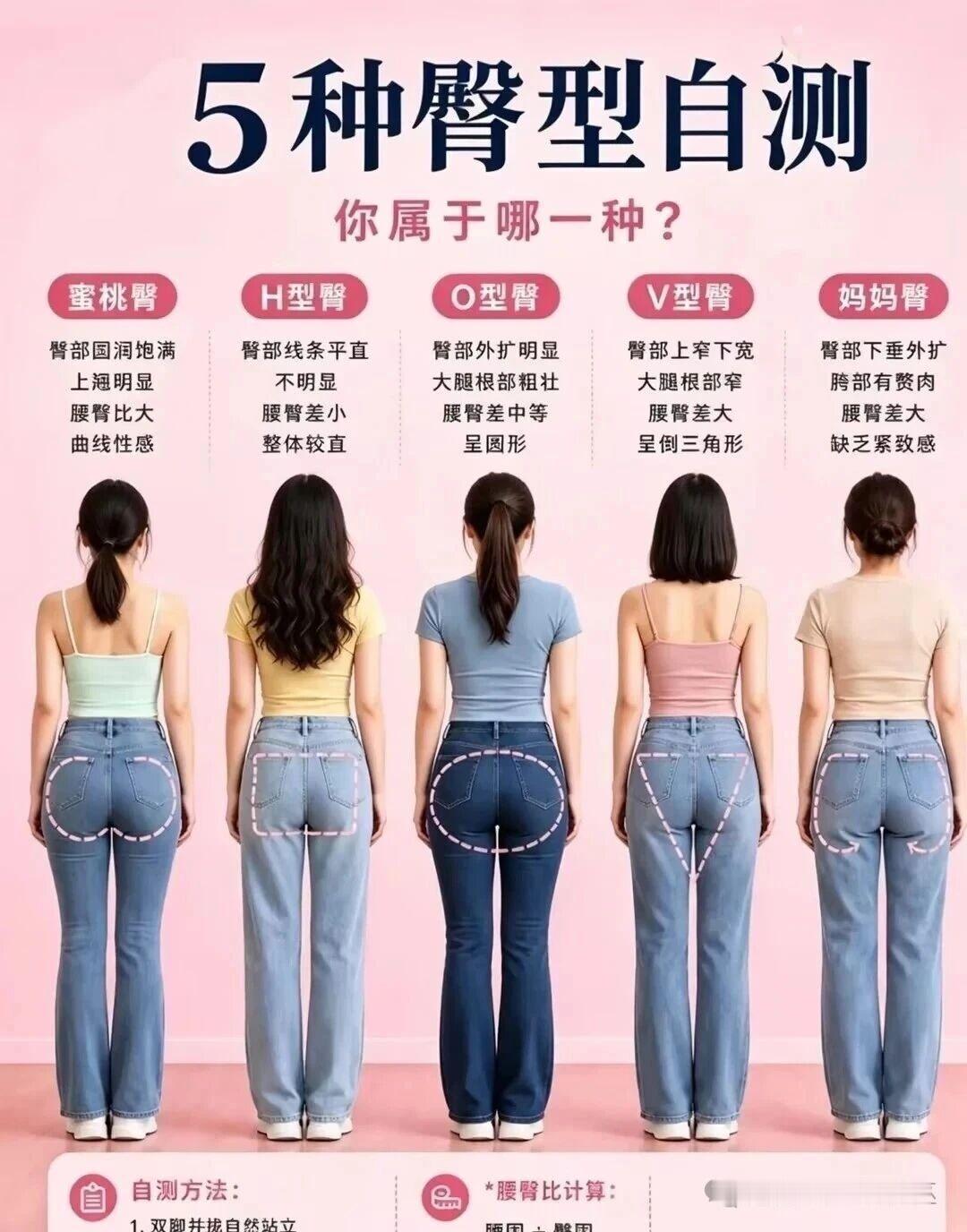 你是哪一种呢？ ​​​