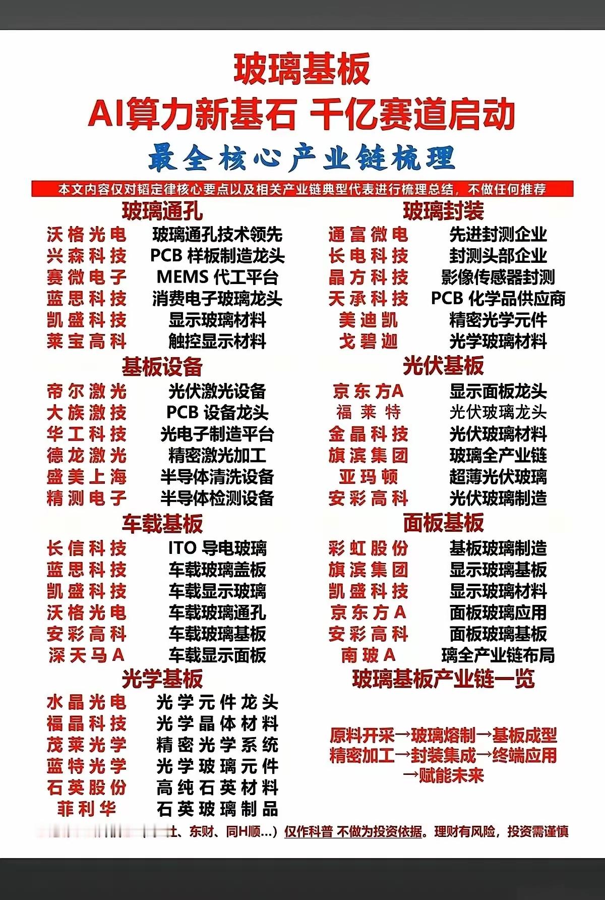 眼下的“玻璃基板”赛道，正在上演极其撕裂的一幕。这边，散户们盯着屏幕上的绿光，手