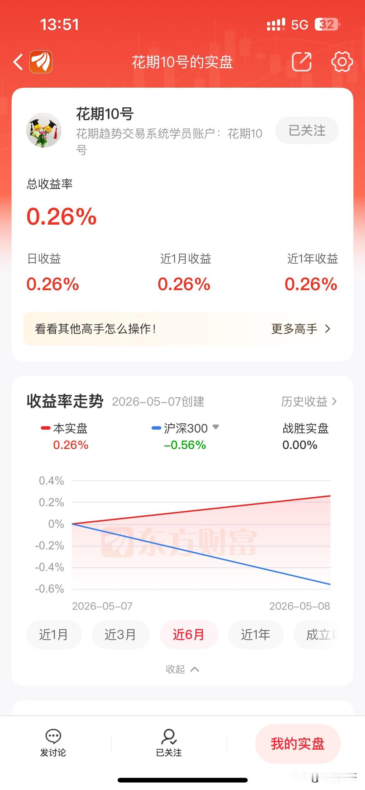 2026年5月8日，花期10号账户正式启用，原始本金20万，将继续采用花期趋势交