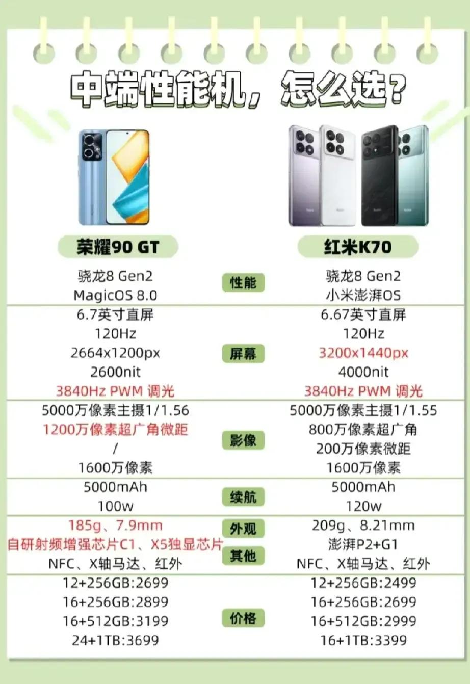在考虑中端性能手机时，荣耀90 GT和红米K70各有千秋。

从摄像头与拍照体验