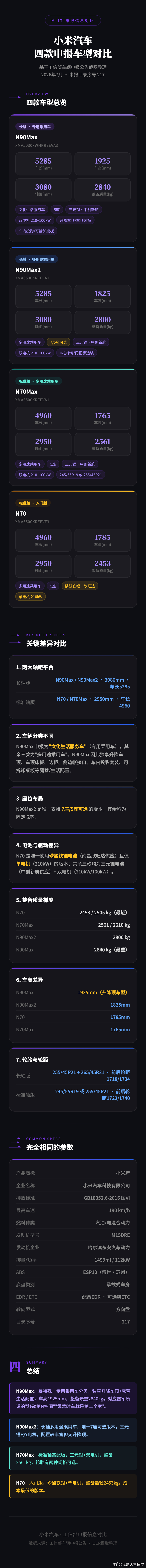 一图看懂小米SKYNOMAD四个版本区别，图源：