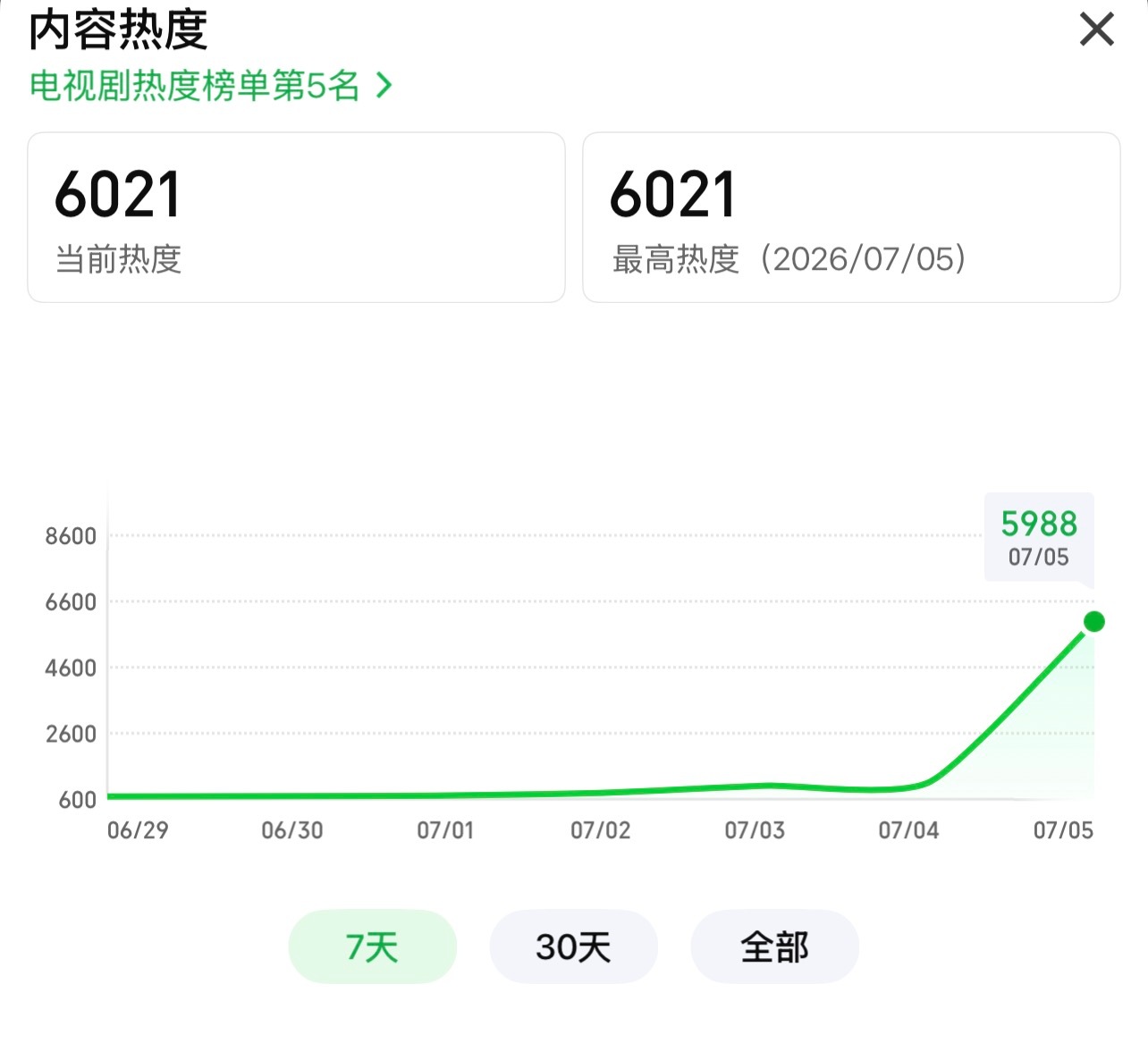 我靠6k啦，都太棒了！ 