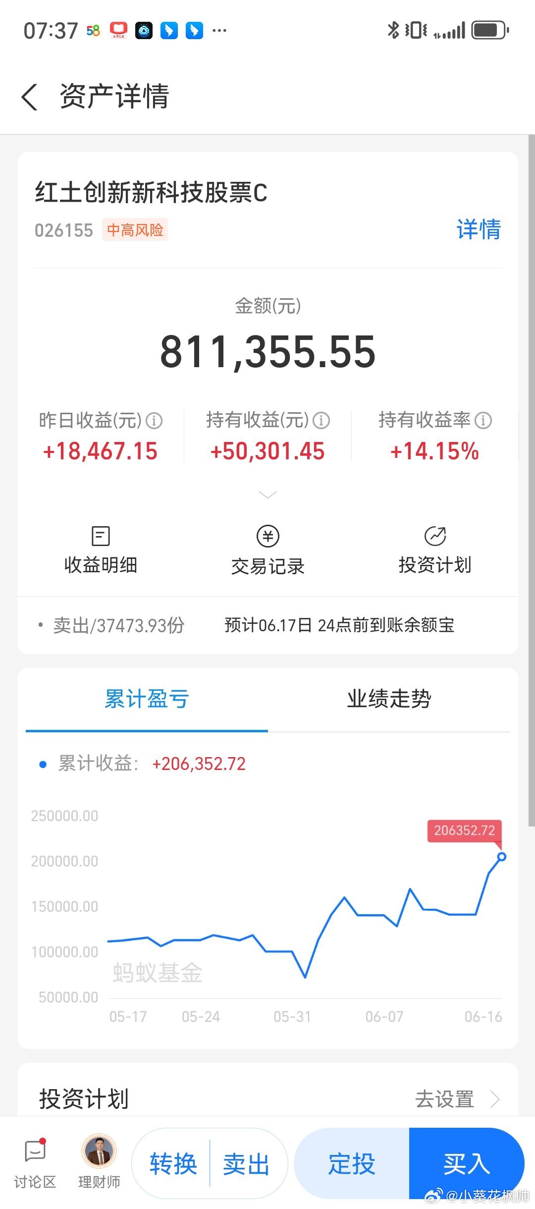 红土创新新科技股票C（026155）走势深度分析一、持仓图表走势复盘（5.17-
