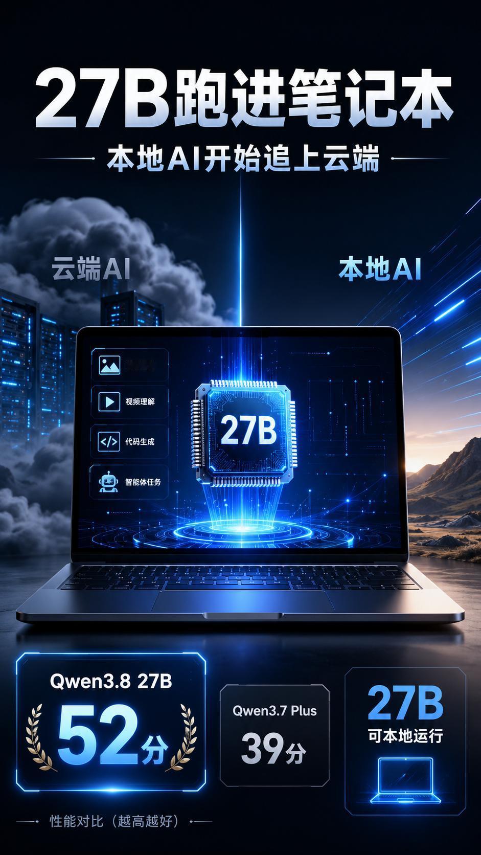 270亿参数塞进笔记本，本地AI这次真的追上来了

阿里开放的 Qwen3.8 