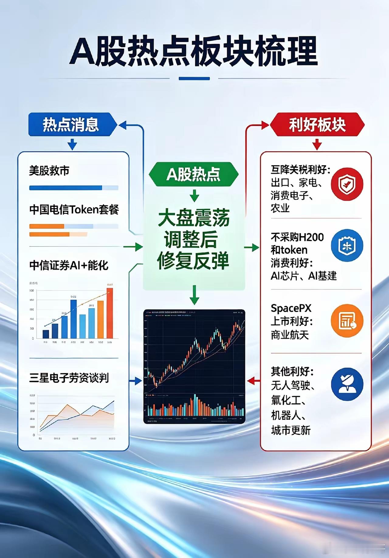 下周静待美股救市,A股热点板块梳理来了！一、热点消息①现在市场最担心的就是美债收
