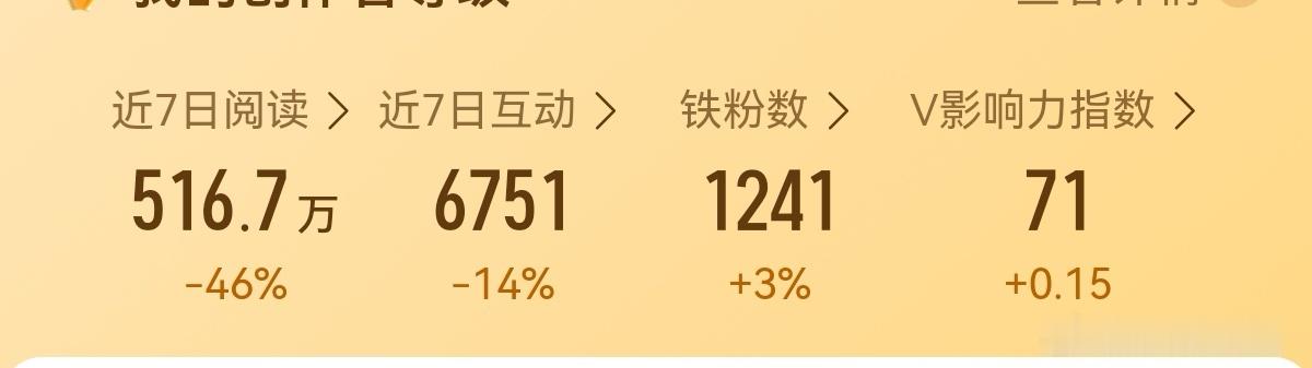 关了阅读这扇门，给开了铁粉这扇窗，再有两天，我的续航完成了，我就满血了