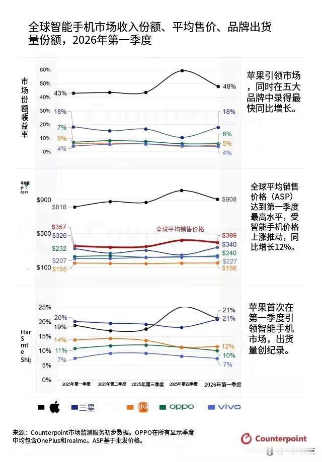 存储涨价的最大受害者原来是小米...

为啥一直喊着要冲击高端，这出事了是真