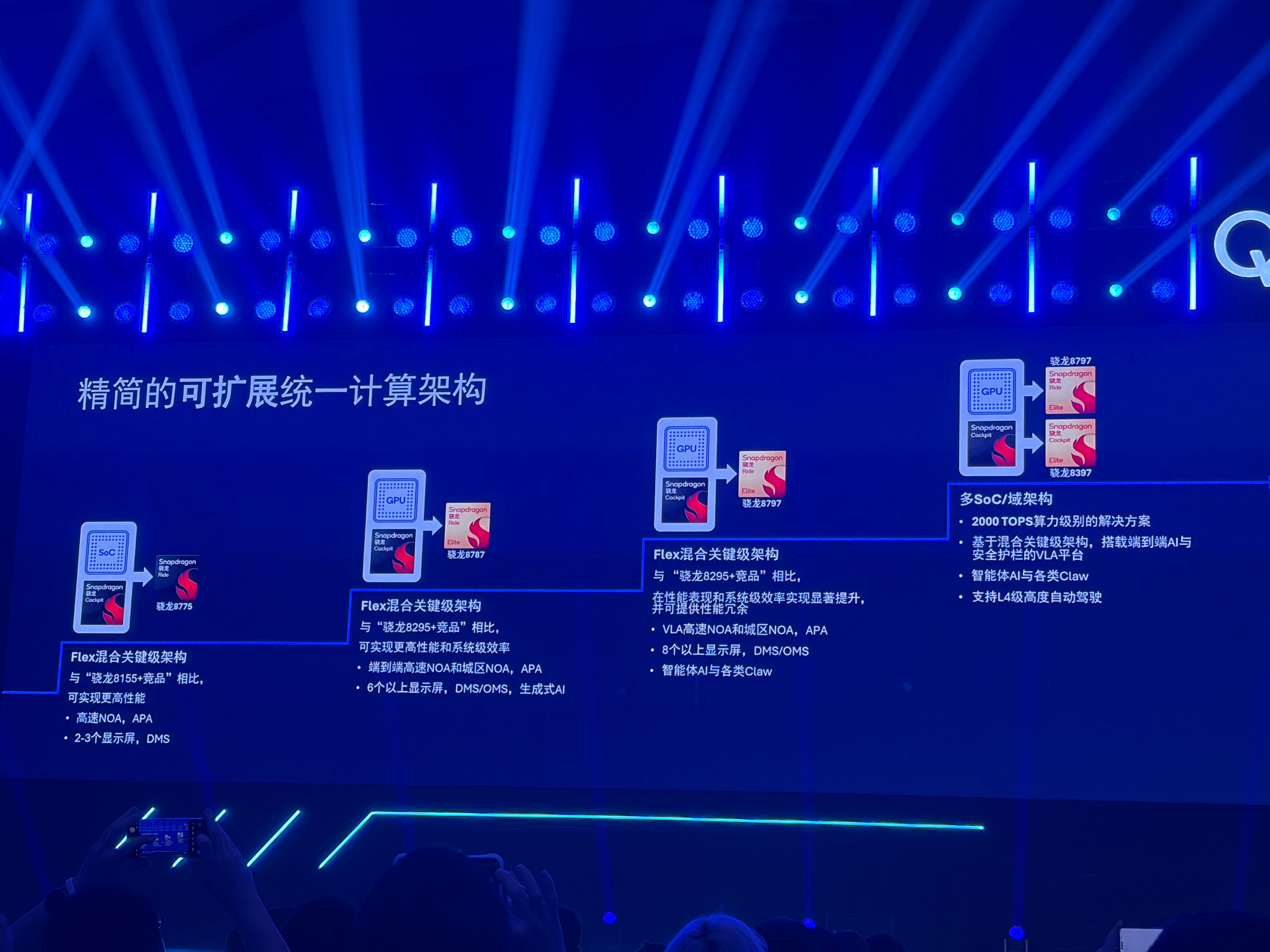 高通的一系列产品矩阵。最高是多域架构——骁龙8797+骁龙8397，算力来到了2