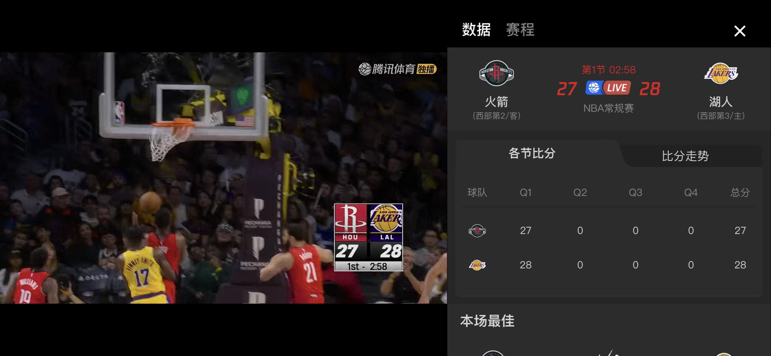 今天没人看湖人比赛，都以为稳了。[允悲] ​​​