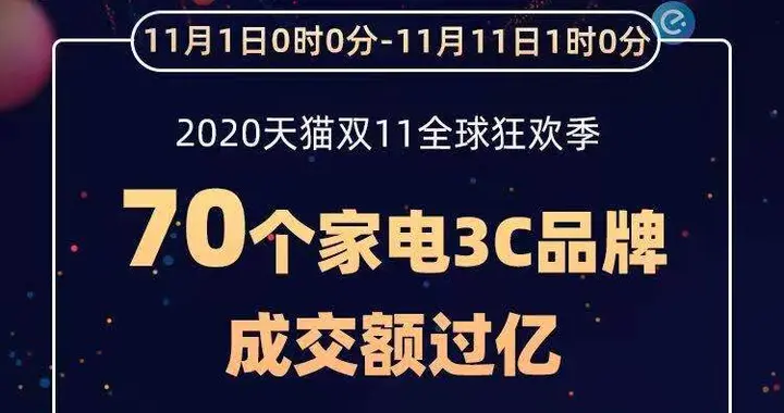 小米科技|“双十一”天猫家电70个品牌成交额过亿，八成是国货