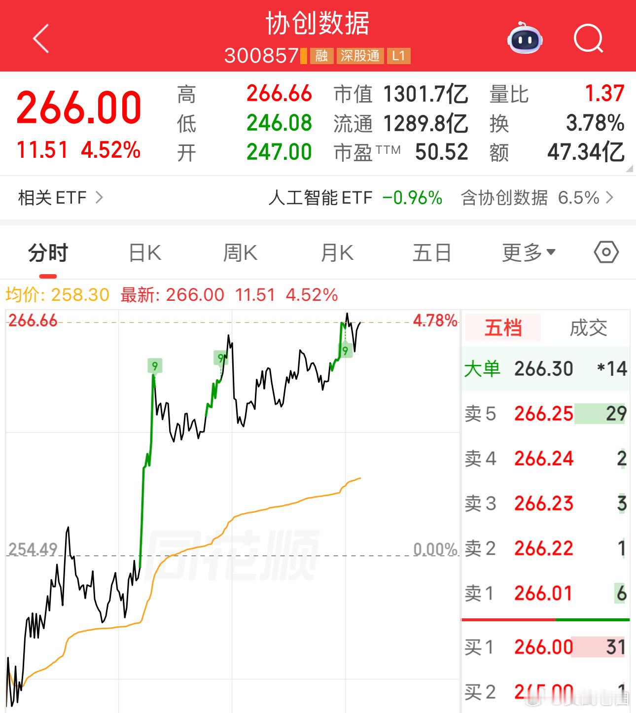尾盘可以博弈明天[嘻嘻] ​​​