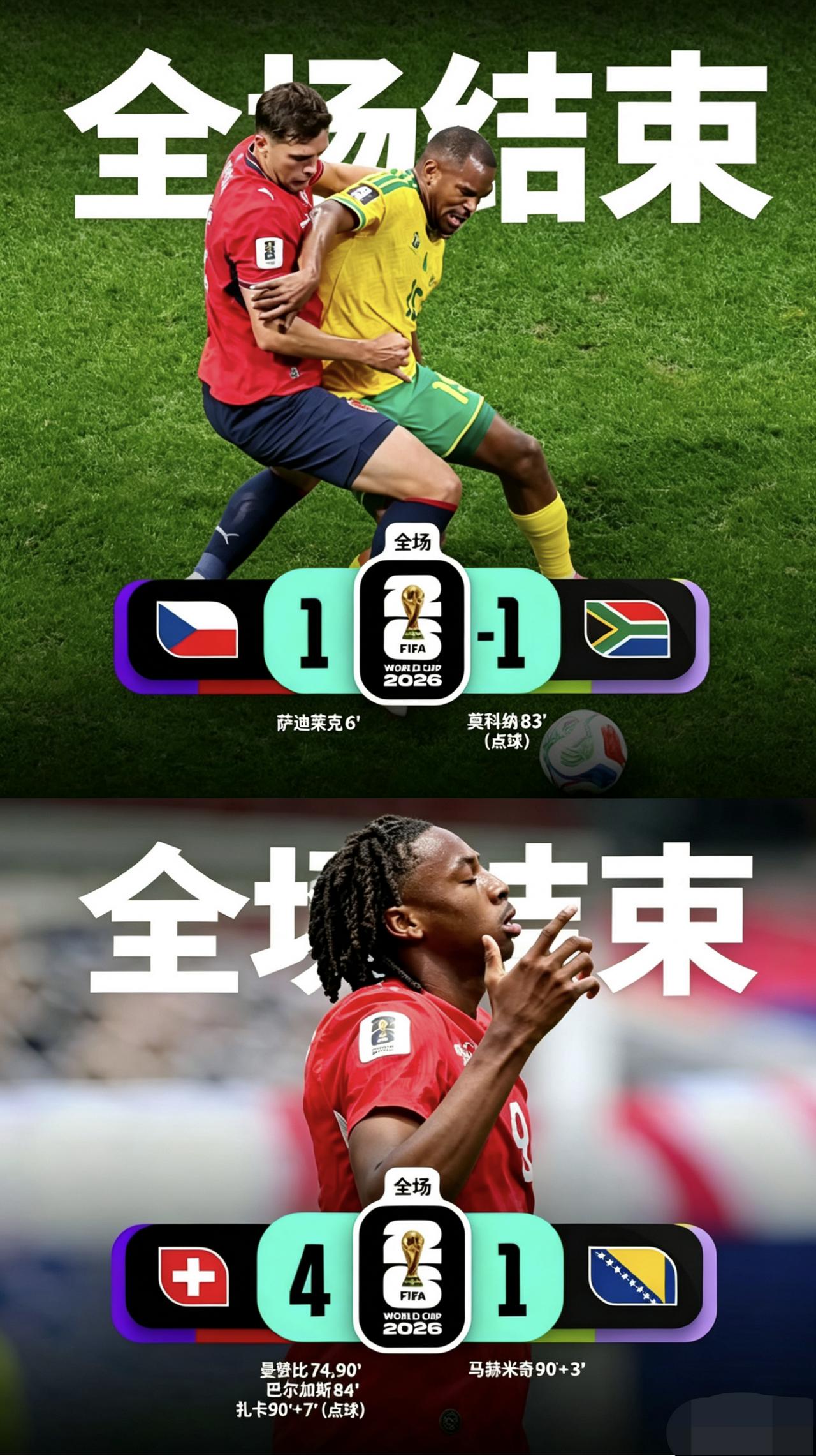 瑞士4:1波黑、捷克1:1南非，这两场比赛你都猜中了吗？我猜绝大部分球迷跟我一样