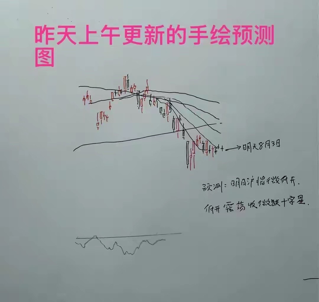 收评，三大指数全线调整，截至收盘，上证指数跌0.59%，深证成指跌0.96%，创