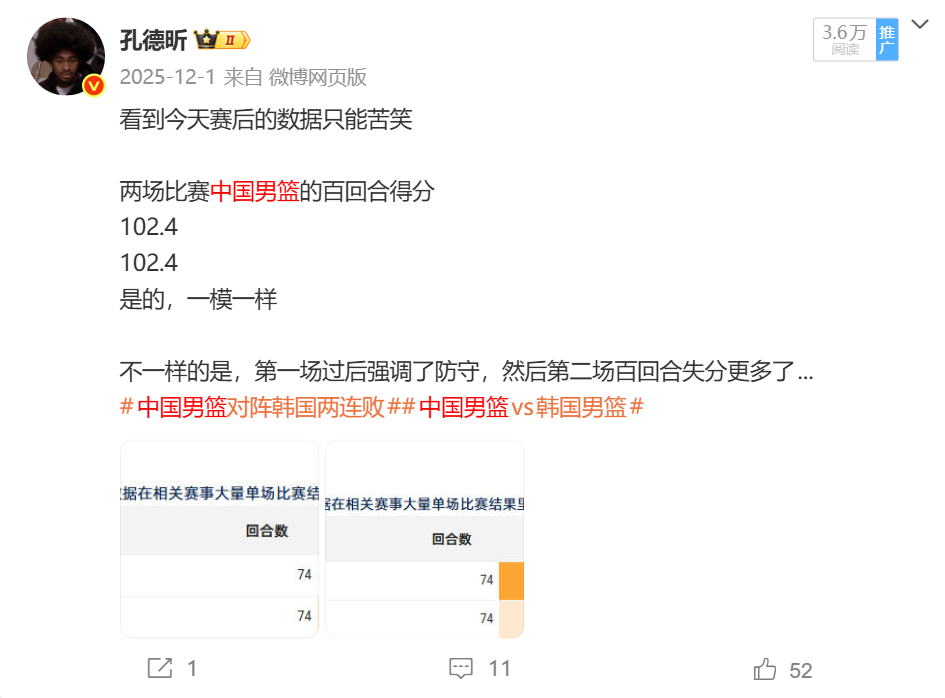 中国男篮这场百回合119.6分，所以怎么赢的？还记得两战韩国的进攻吗？百回合10