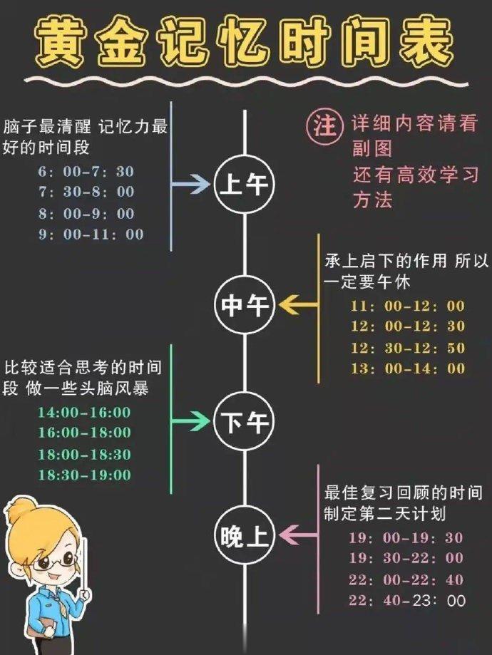学霸的一天时间安排表，值得借鉴！ ​ ​​​