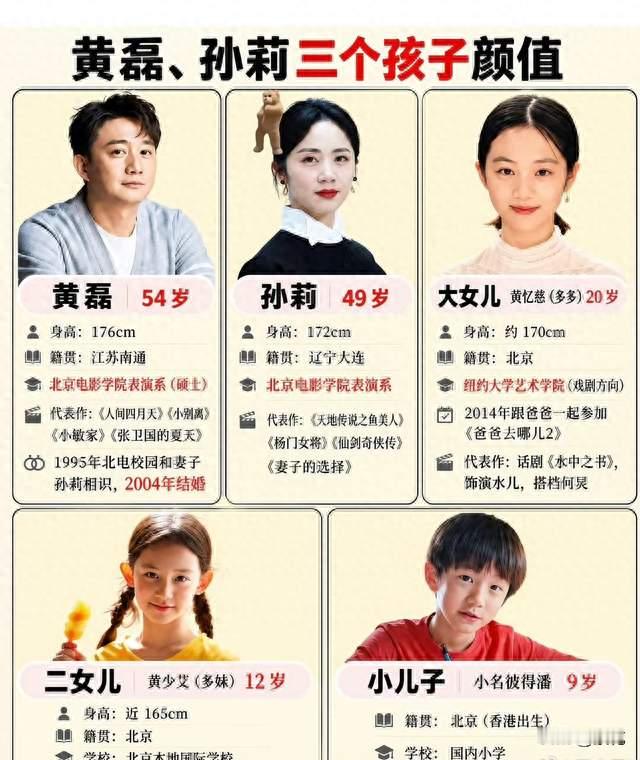 黄磊二女儿彻底长开！复刻老爸五官，女生男相才是顶级高级脸