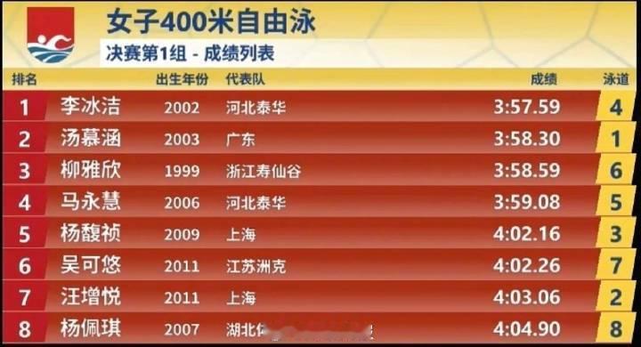 2026全锦赛上演神仙打架2026全国短池游泳锦标赛女子400米自由泳决赛上演巅