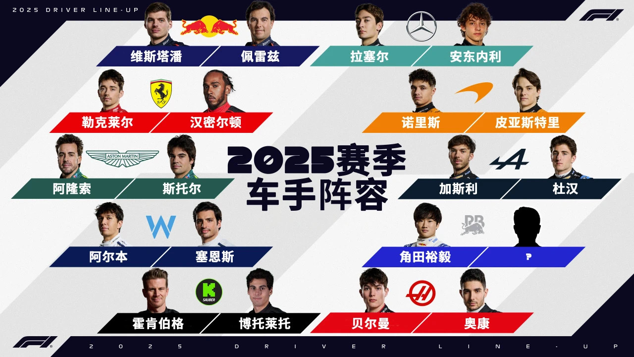 准备好抢今年的上海F1大奖赛门票了吗？今年打算坐哪个看台？ 