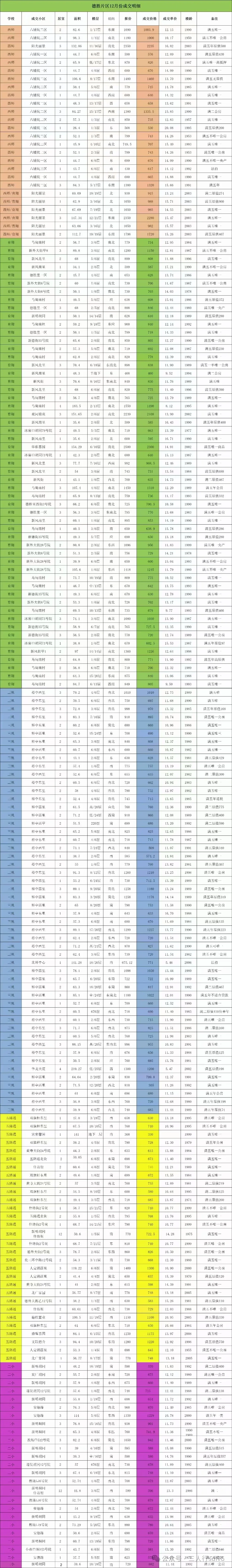 单月190套！德胜学区房卖爆了！