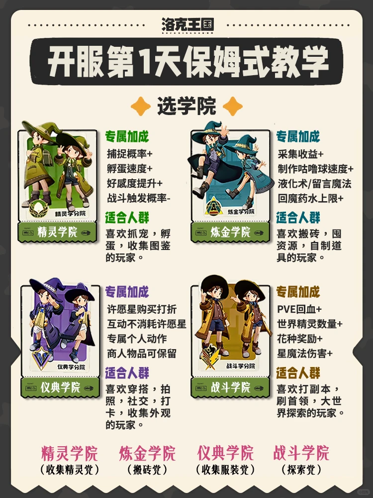 洛克王国世界开服第1天保姆式攻略