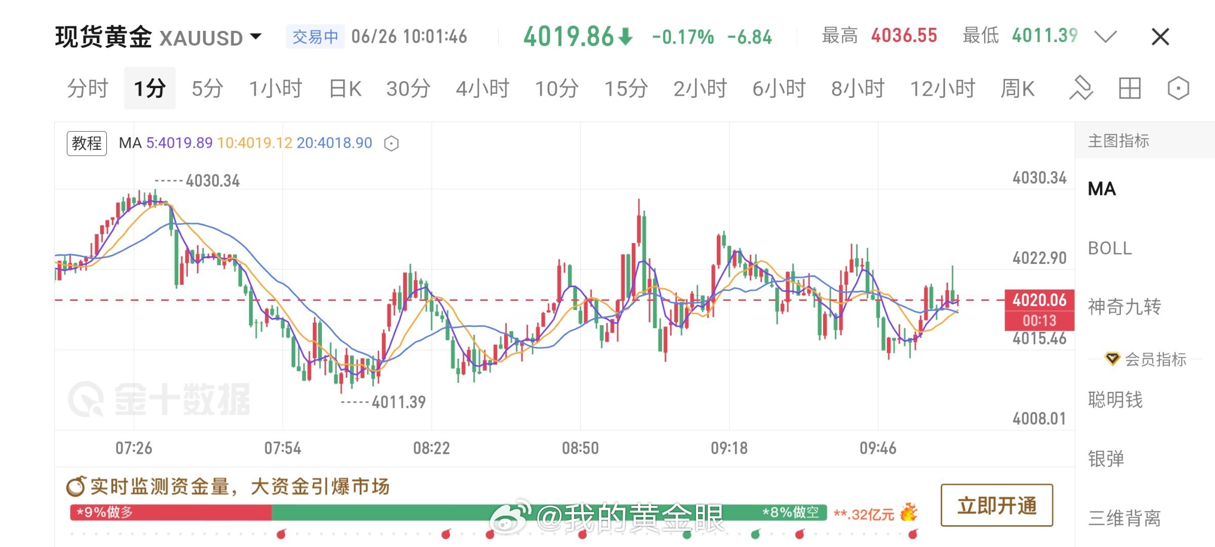 早6月26日 星期五，早上好！又到本周最后一个交易日，新的一天盘面也在慢慢走出新