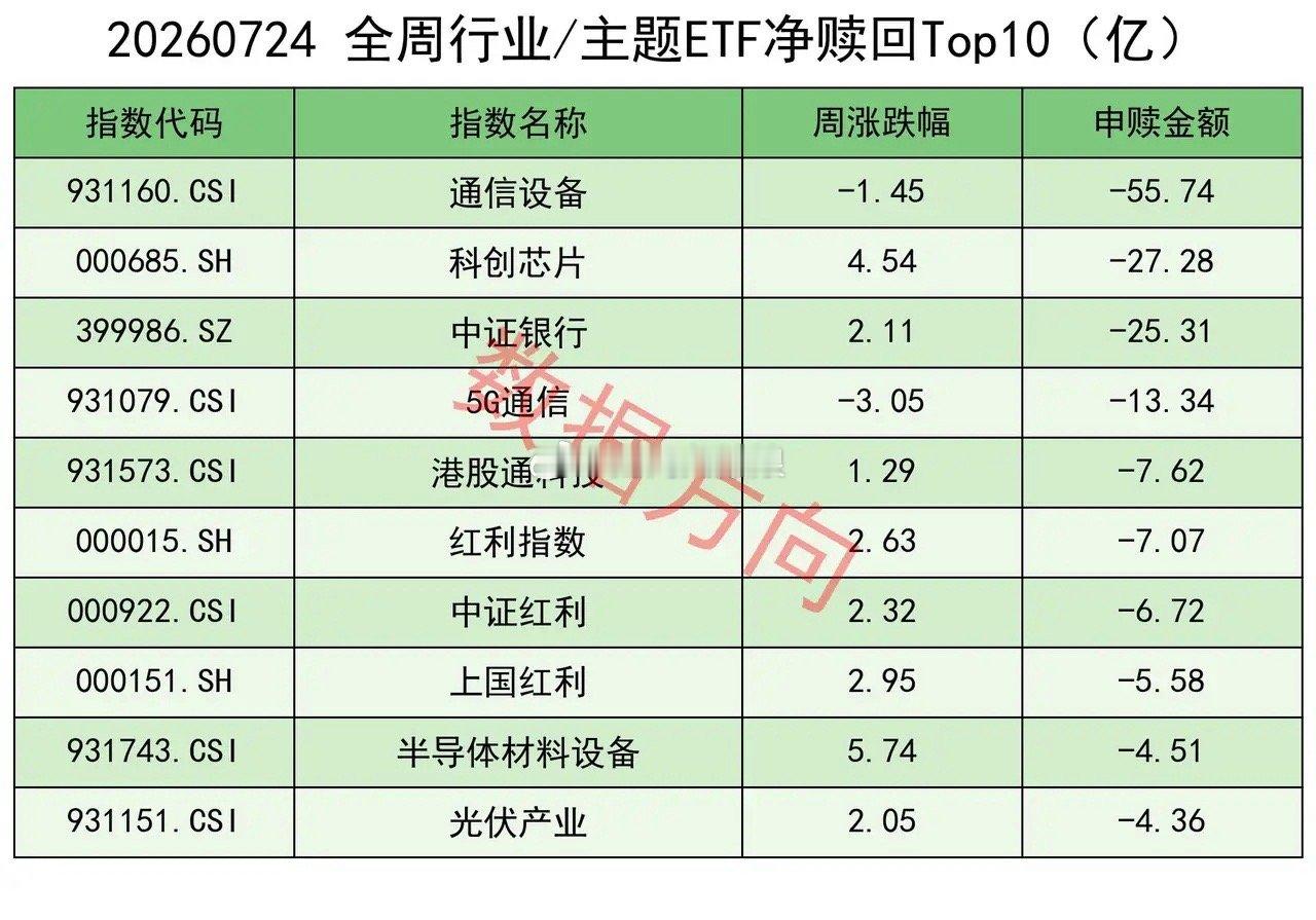 全网对于国家队入场的讨论比较多，普遍浮于表面缺乏深度剖析，本文进行梳理后，帮助大