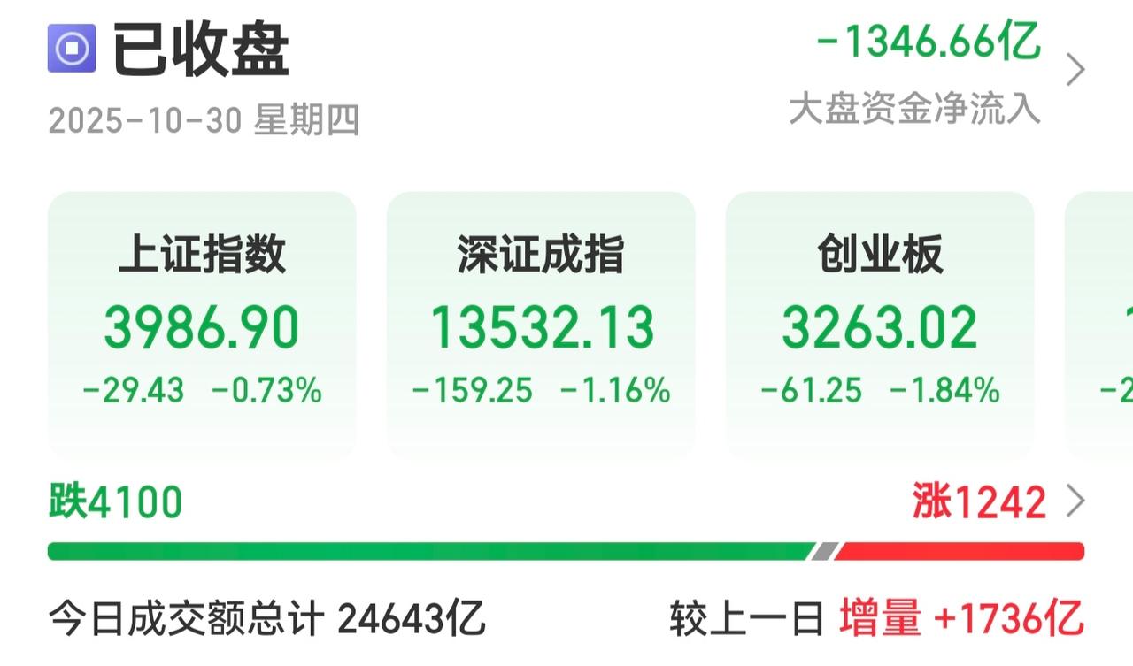 兄弟们，无语了吧？中美两兄弟今天谈的好好的，结果咱们的A股跳水了，隔壁的邻居的股