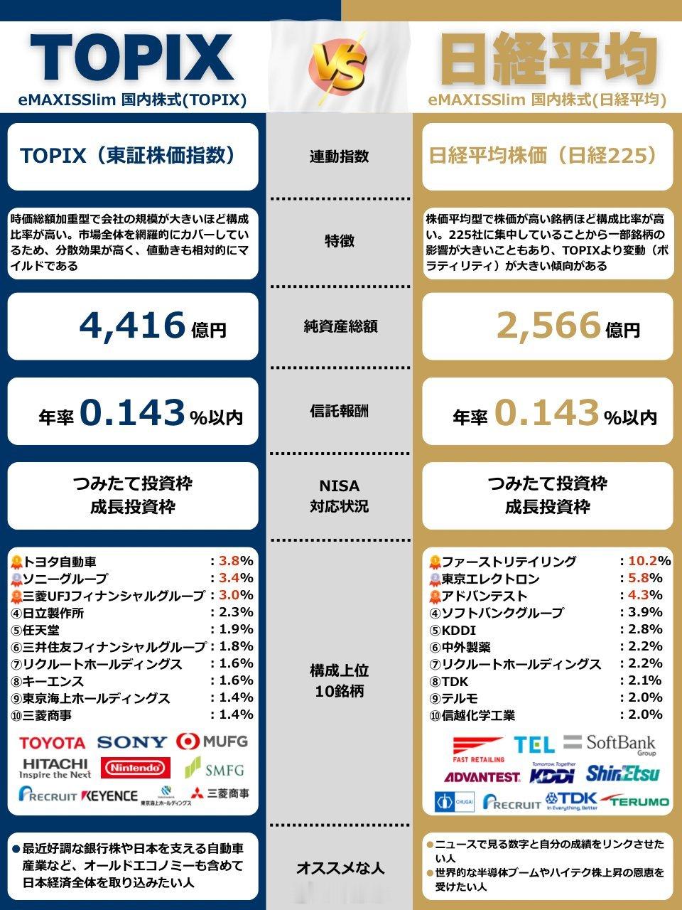 关于日本股市你了解多少？东证指数（TOPIX）和日经225指数在内容上存在根本差