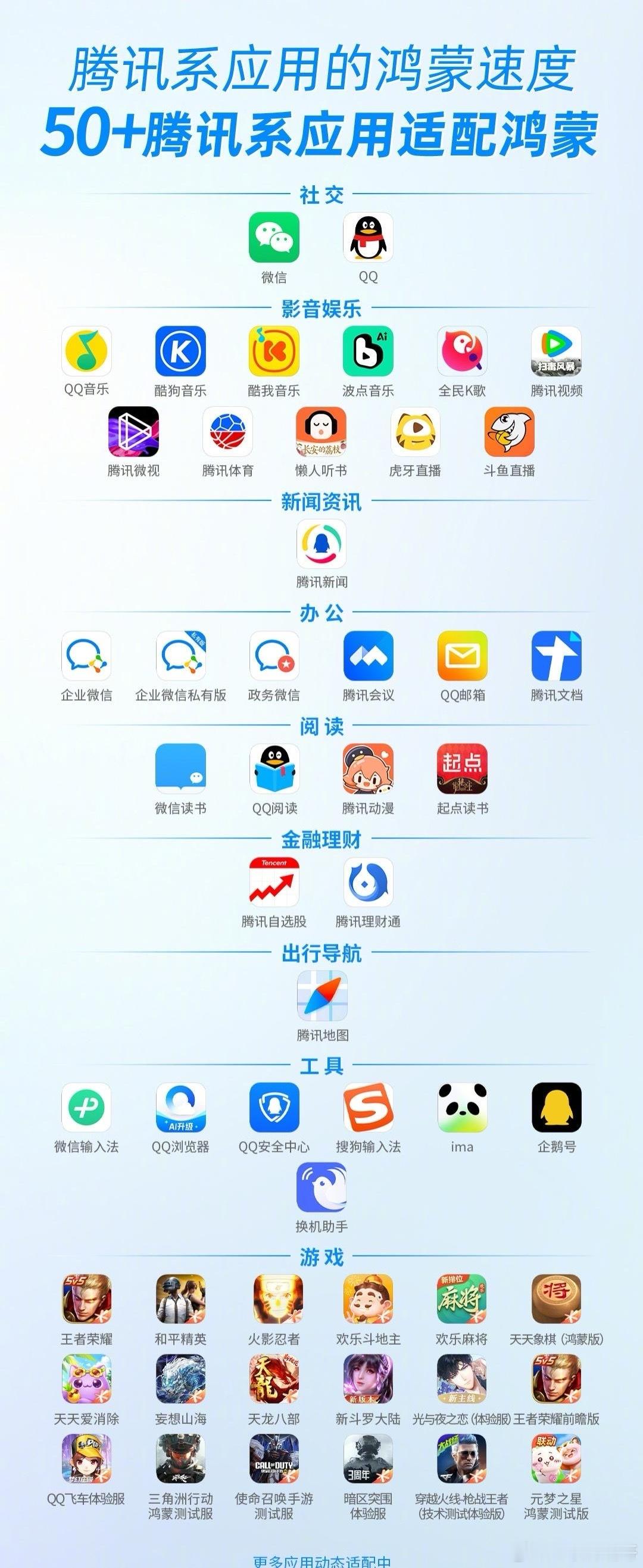 腾讯当初是被骂的最狠的，如今已经速度第一！小马在大是大非还是领的清。 ​​​