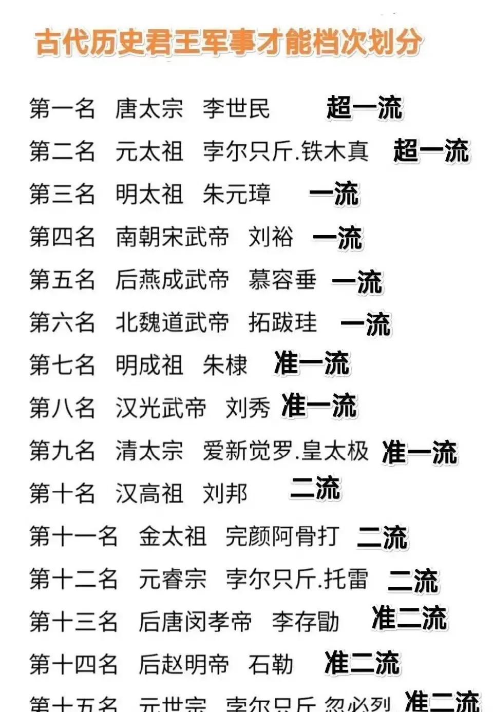 #古代历史君王军事才能档次划分#