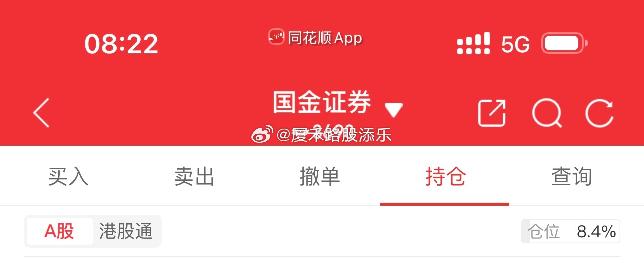 周五卖出后，仓位很轻了～！ 