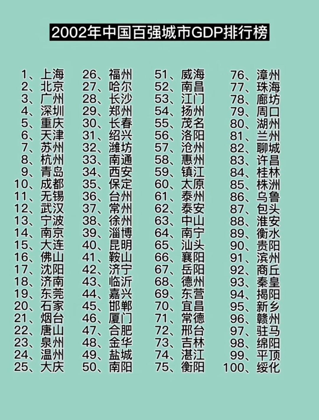 20年高速发展，这5座城市可谓脱胎换骨！
   他们分别是合肥、长沙、郑州、西安
