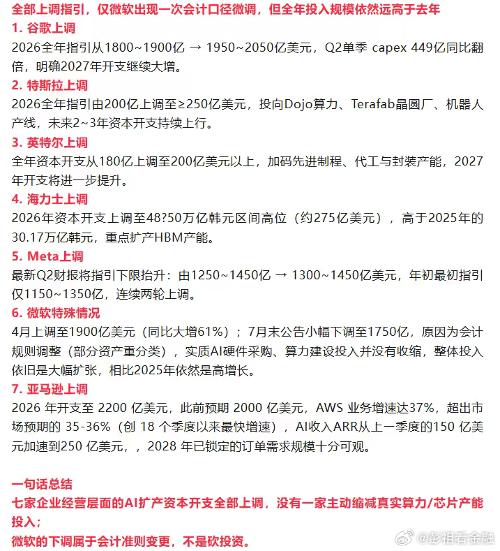 至今日，四大科技财报都已落地：Ai回报（cloud）均大超预期（gcp+80% 
