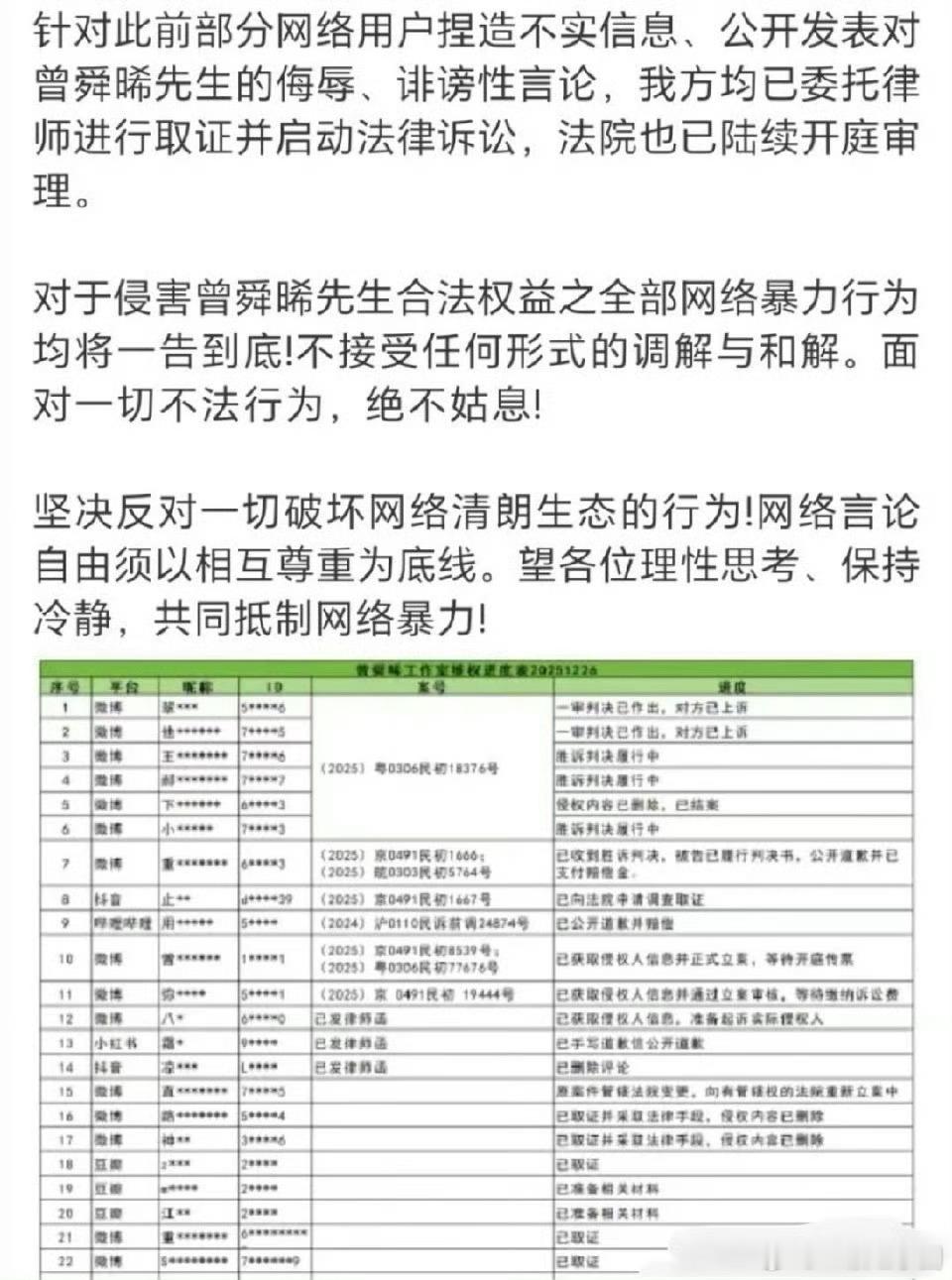 曾舜晞 方维权进度更新！支持小曾维权，决不心软！ 