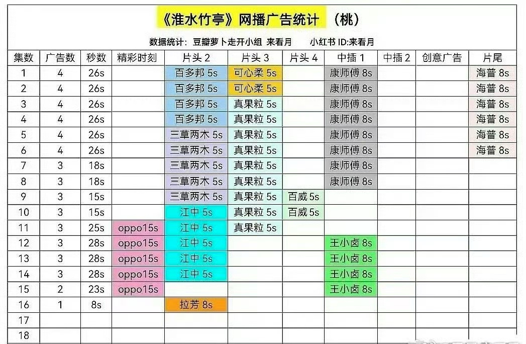 老绿娘只剩一广了？王胖子不得玉玉死[挤眼] ​​​