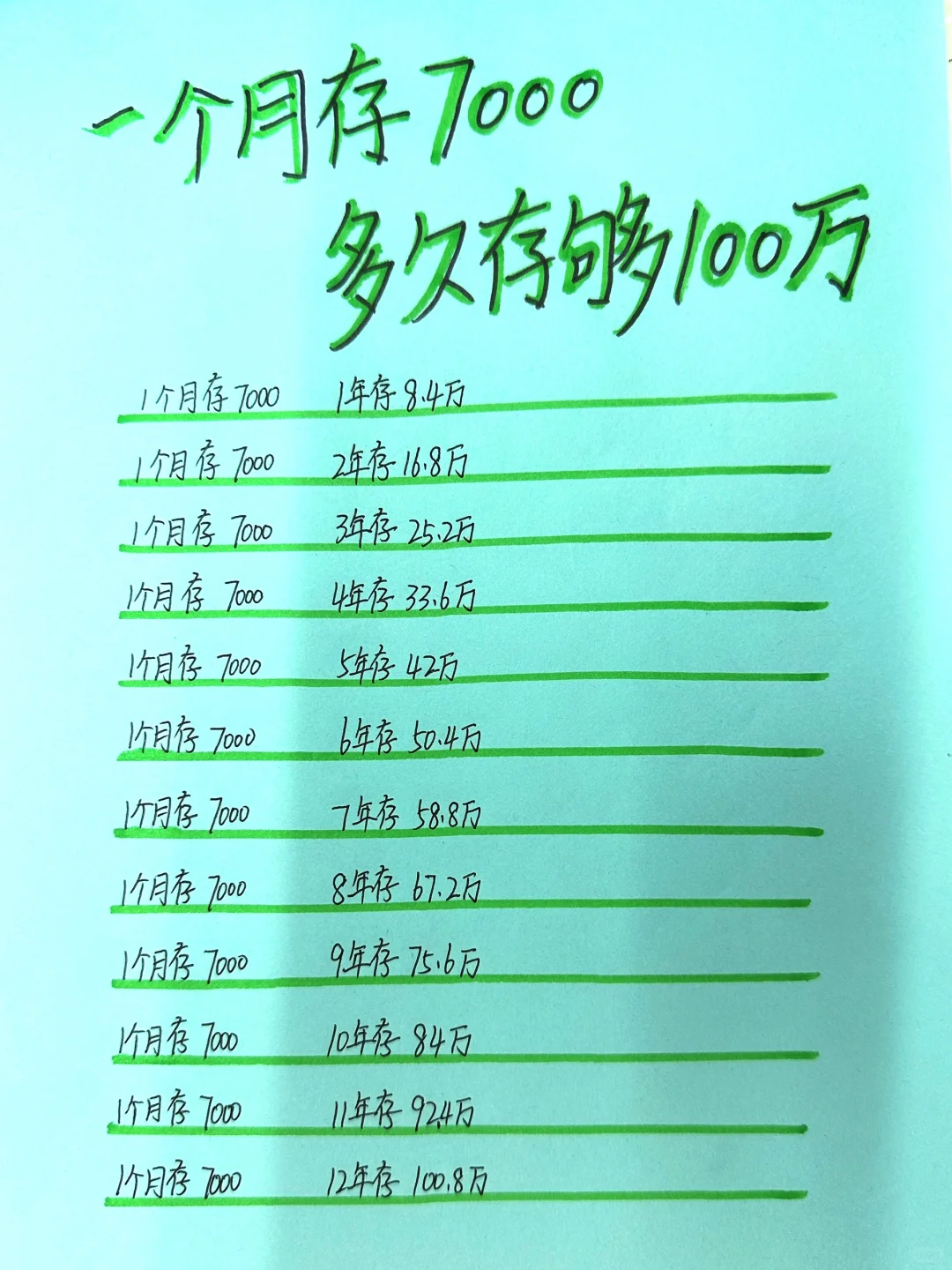 普通人一个月存7000元，多久存够100万