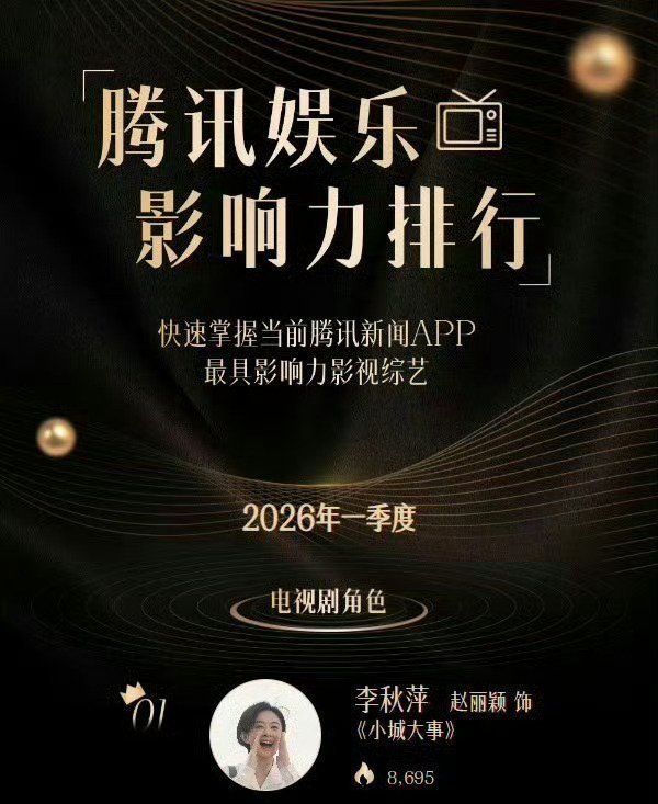 腾讯娱乐影响力排行榜Q1最具影响力电视剧：小城大事Q1最具影响力电视剧角色：李秋