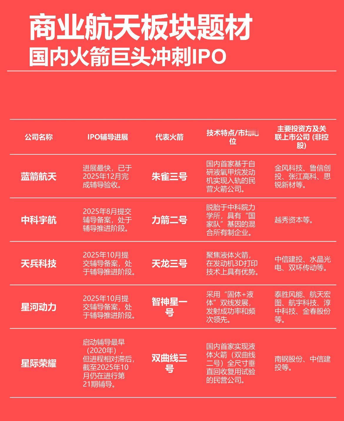 商业航天之火箭巨头IPO企业