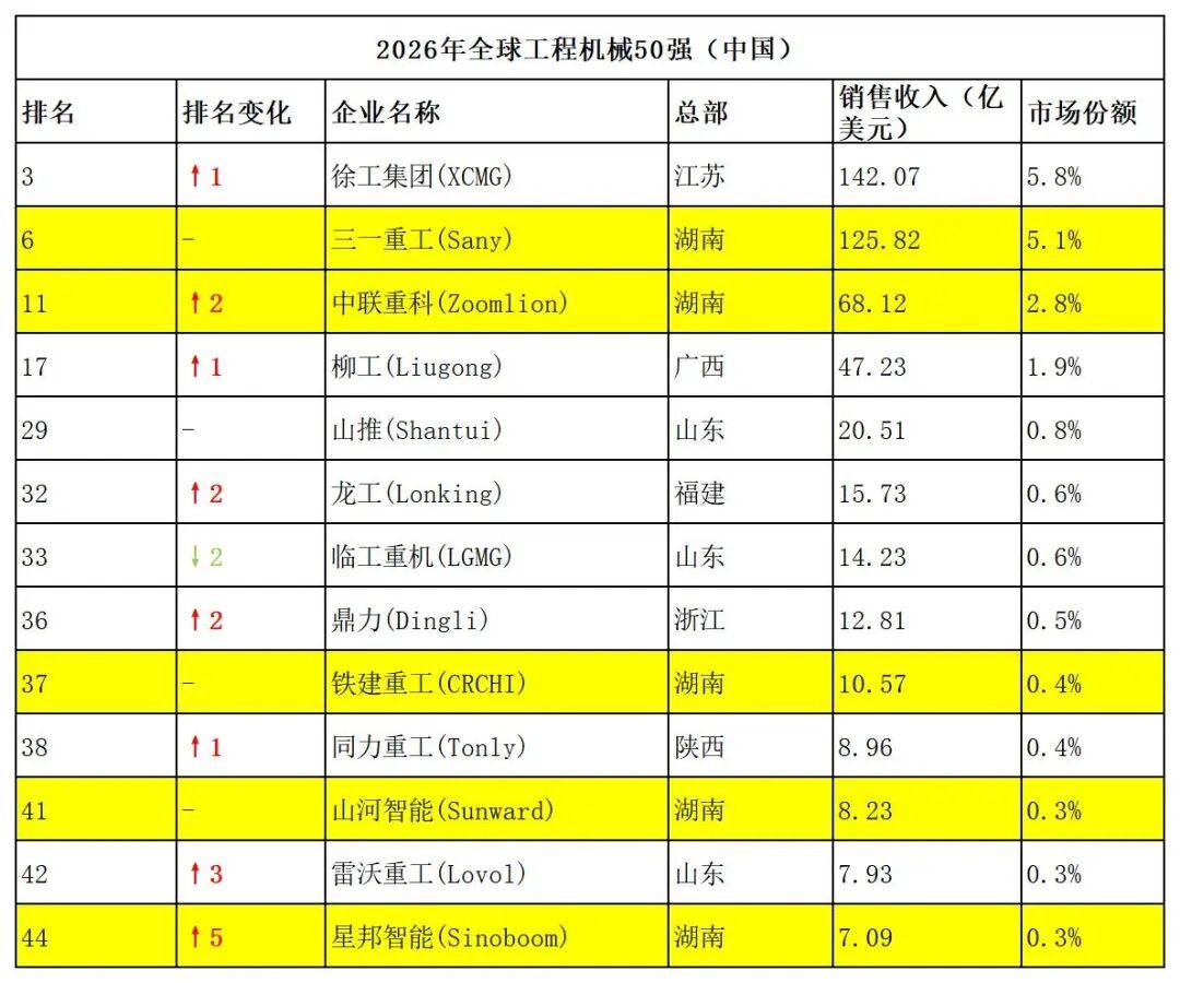 新能源重卡加速度背后，减速即下桌[抠鼻]