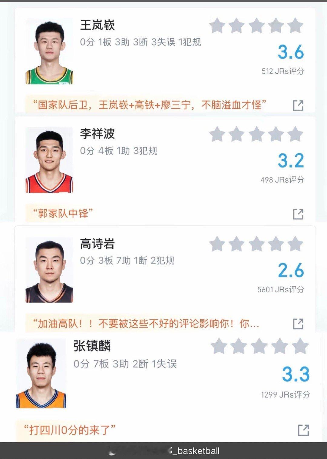 中国男篮下一阶段世预赛的阵容竞争越来越激烈了，这四位之前还在12人名单的需要加把