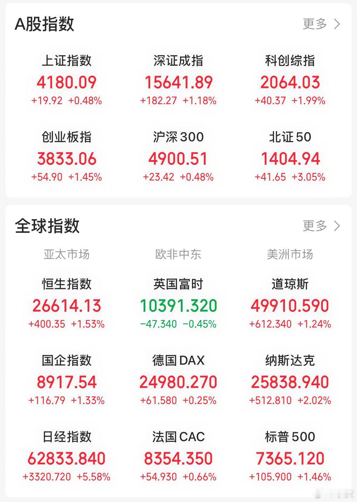 【今日看盘】人工智能已成为全球关注焦点，中国市场同样热度高涨。消息面引爆相关题材