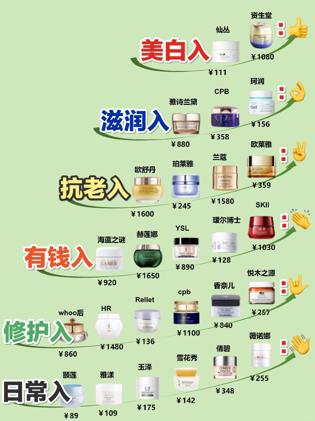 速看！双11必囤的好用新品美白面霜推荐清单