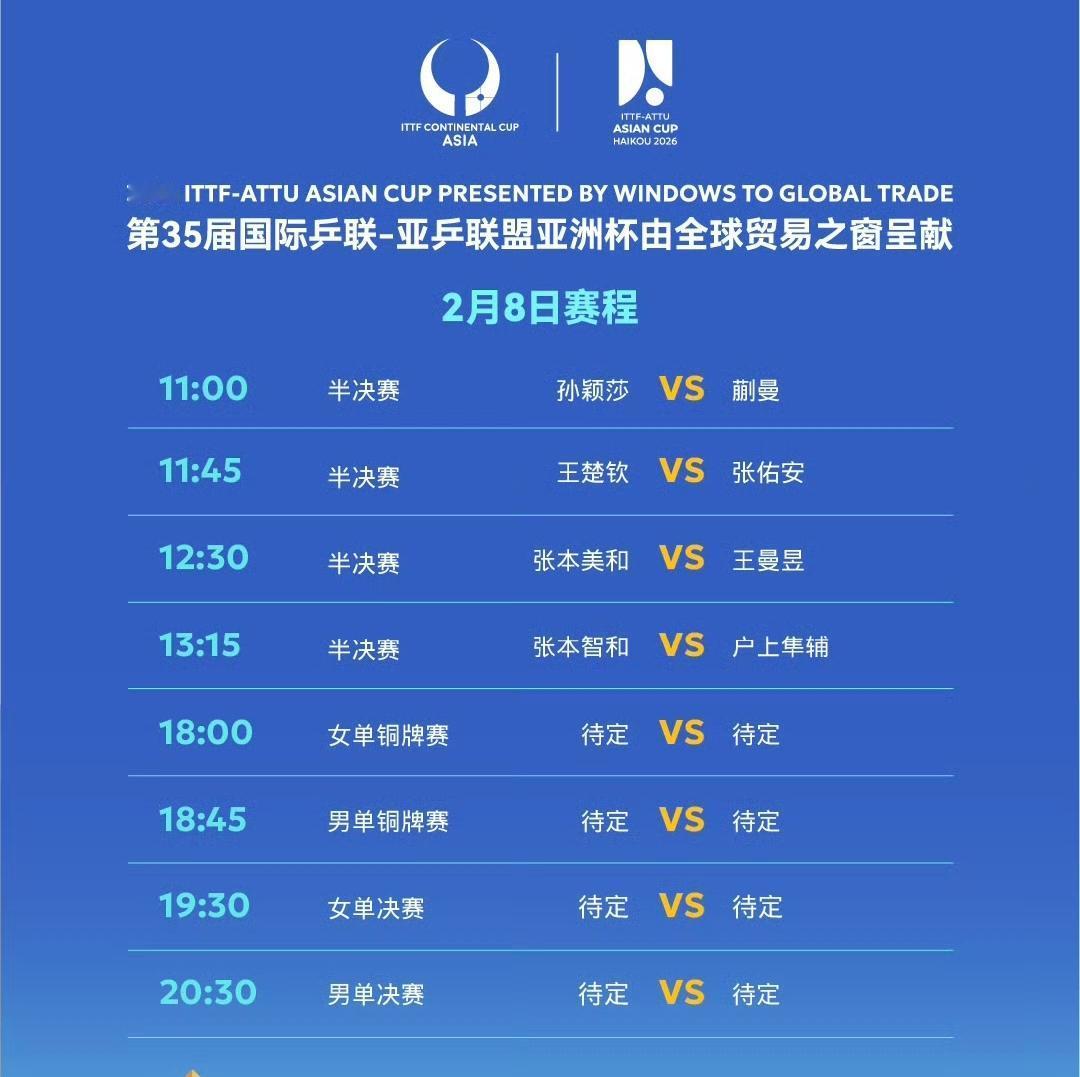 亚洲杯决赛日赛程：国乒冲冠！
第35届亚洲杯将于今日落幕，四强已决出，比赛还剩下