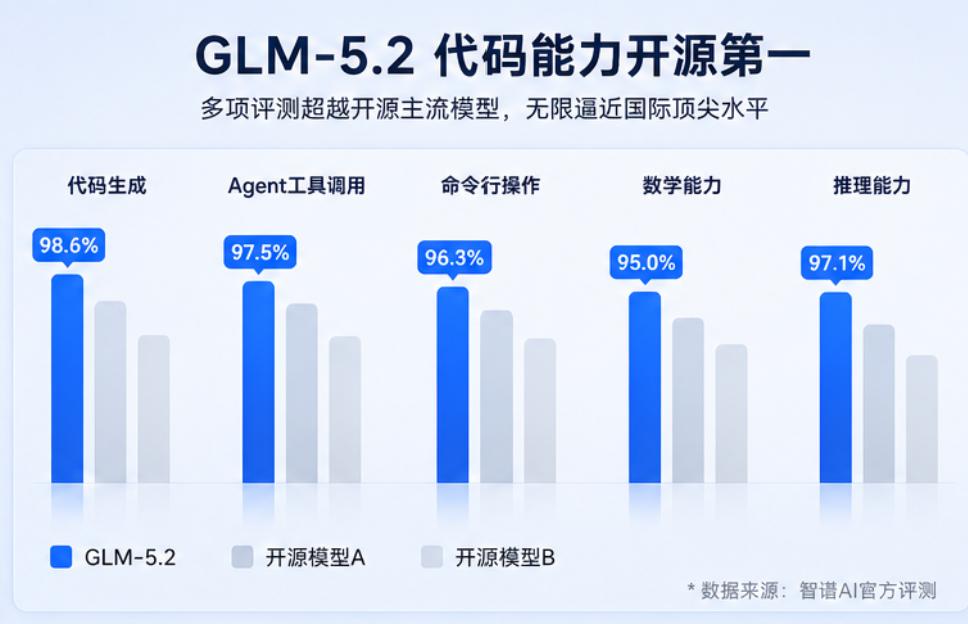 从2月到6月，海光DCU的适配速度一次比一次快
翻了一下记录，海光DCU跟智谱G