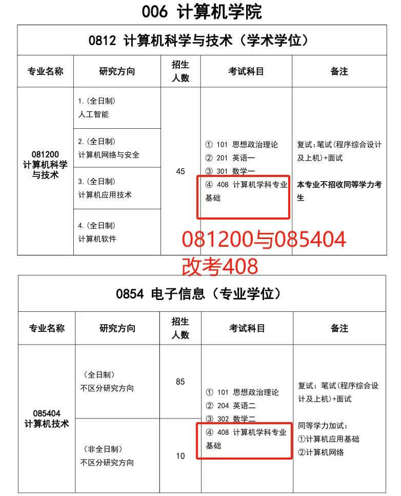 湖工大改考408，现在还有必要冲吗？