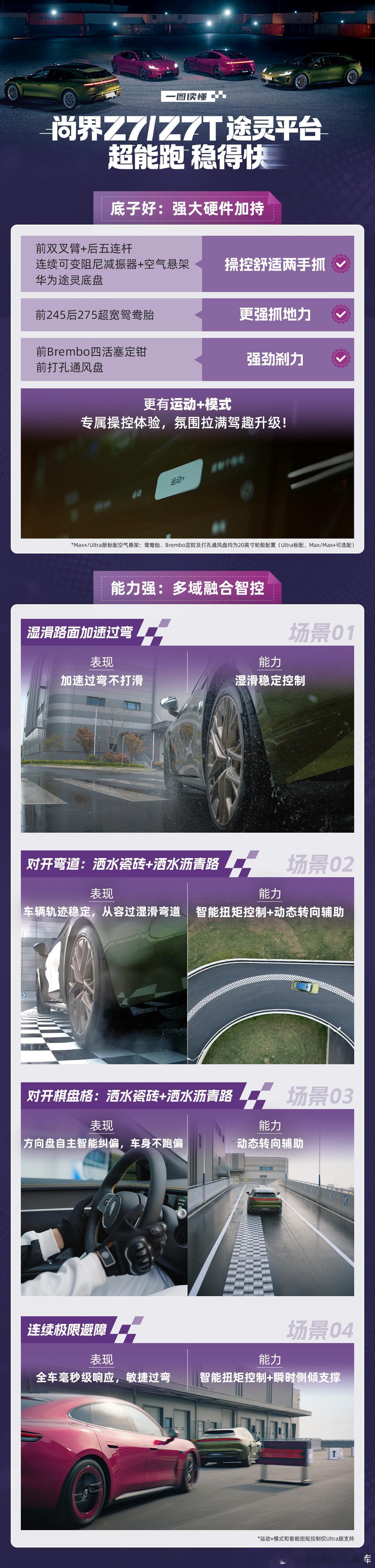 尚界Z7动态评测发布，尽显硬核科技实力！尚界Z7全系标配前双叉臂后五连杆独立悬架