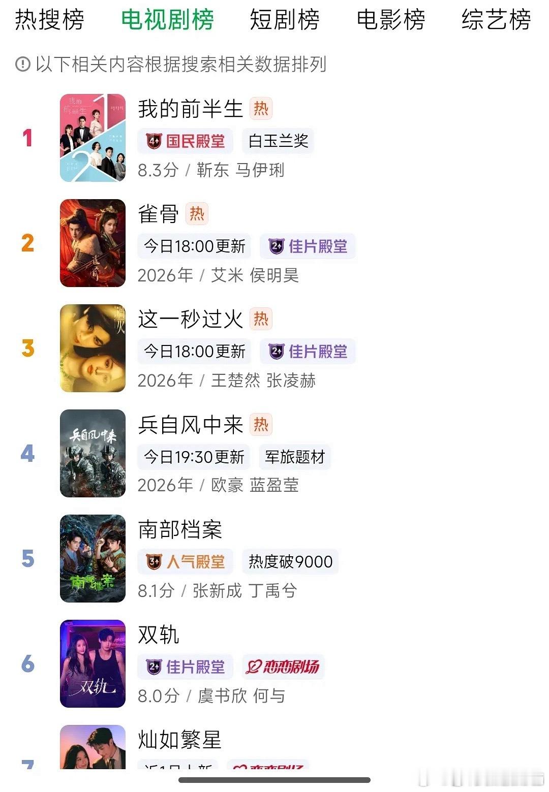 我的前半生长尾效应理所当然的，真正的大爆剧不管怎么吐槽，但就是有随时红的迹象 
